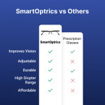 SmartOptrics image